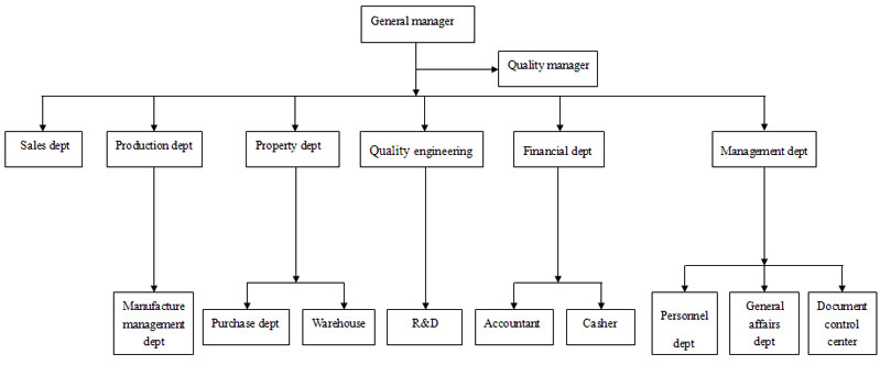 Organizational-Structure.jpg